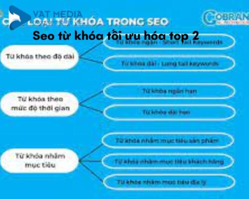 Seo từ khóa